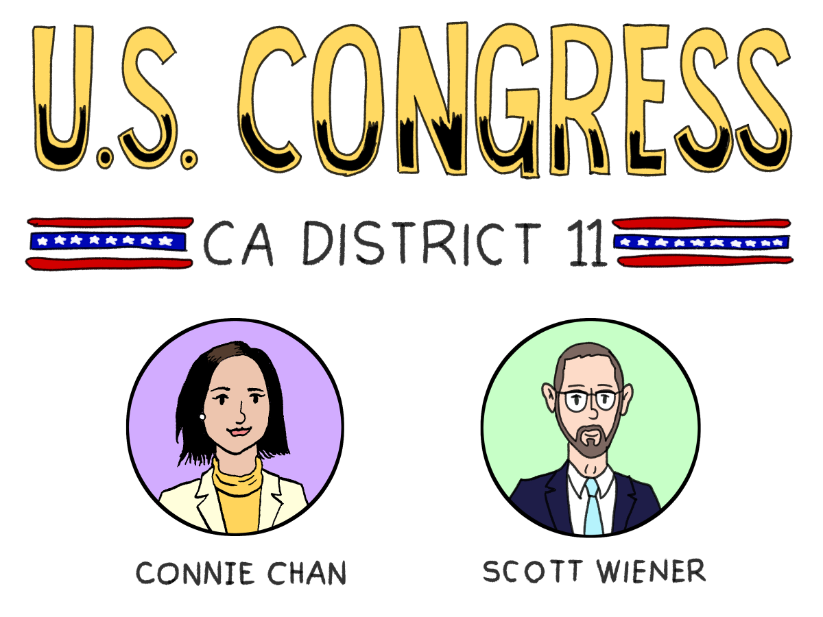 What are the S.F. congressional candidates' stances on the November ballot measures?